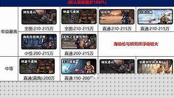 最新dnf私发网(dnf sf发布吧) 