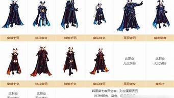 dnf首页：dnf服(dnf服务器未响应