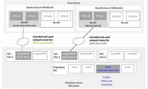 最新dnf私服网：最新dnfsf(最新D