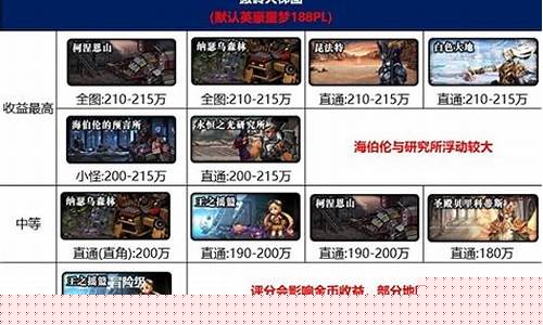 dnf长久服发布网：最新dnf私发网(d
